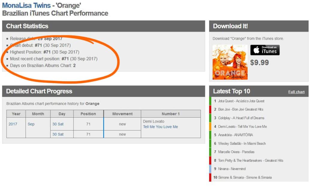 Album Charts