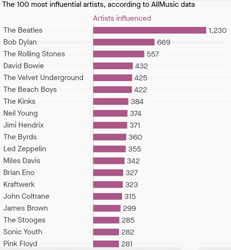 most-influential-rock-artists-of-all-time-1-monalisa-twins